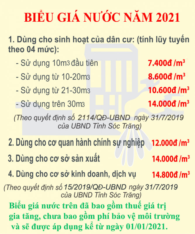 CÔNG TY TNHH MTV NƯỚC SẠCH CẦN GIUỘC